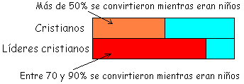 Cuadro estadístico